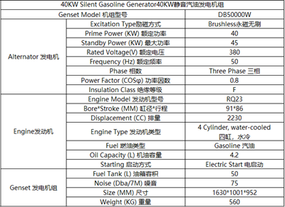 40KW静音汽油发电机组